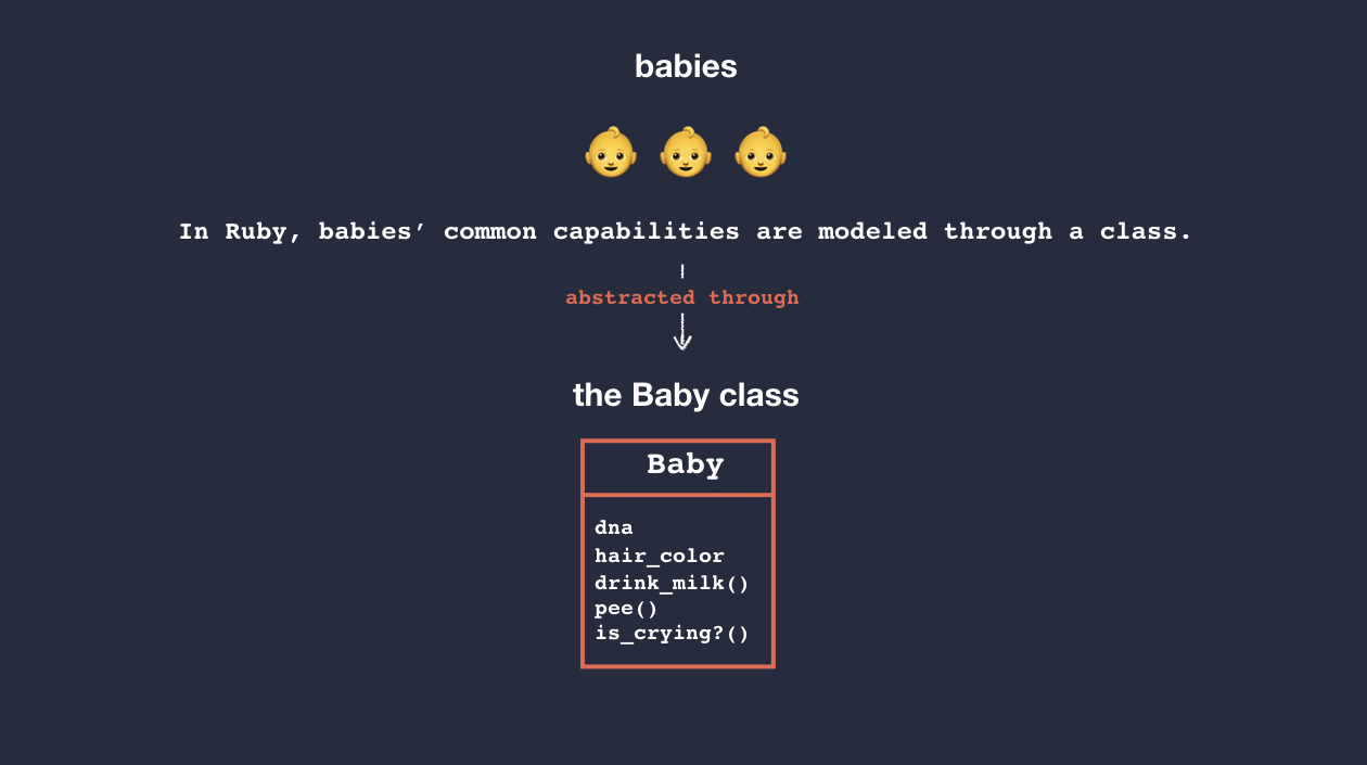 a schema explaining how babies common data types and behaviors can be modeled through a Ruby class