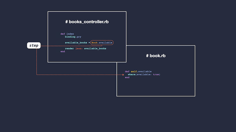 a schema explaining how the step command changes frame