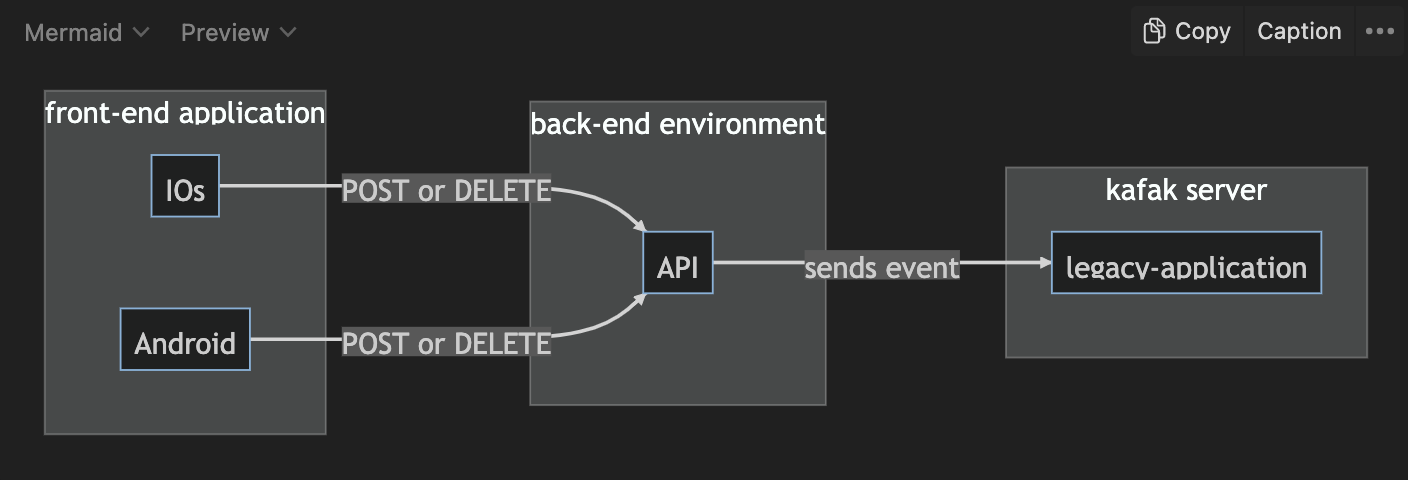 a screenshot of a mermaid.js graph